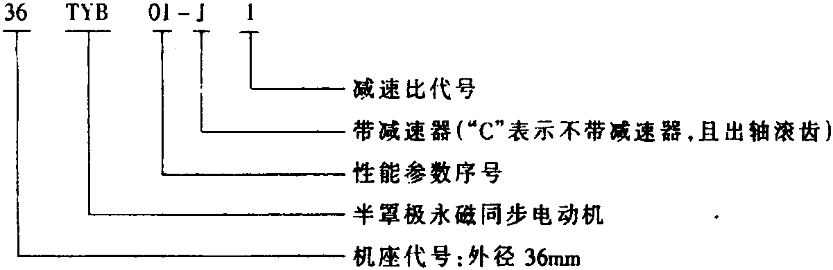 14. TYB系列半罩极永磁同步电动机